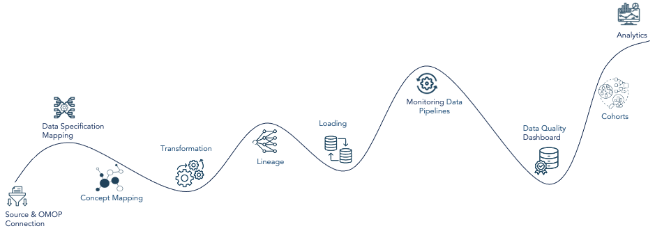 ETL-Process